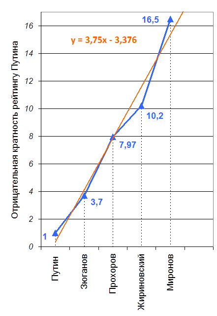 scale analysis