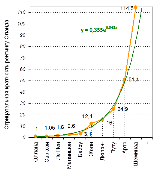 scale analysis