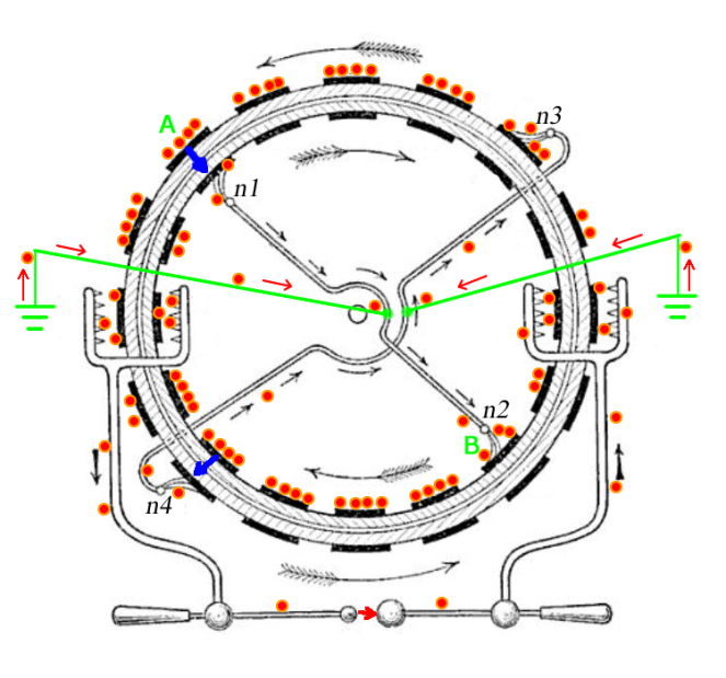 electrophore machine